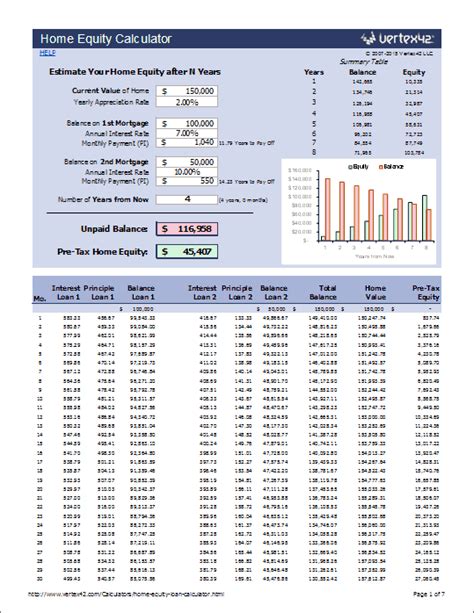 How much equity can i borrow from my home calculator - AinsleeAblakat