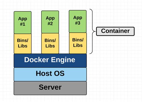 A beginner-friendly introduction to Containers, VMs and Docker