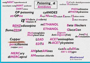 Poisoning and antidote - MEDizzy