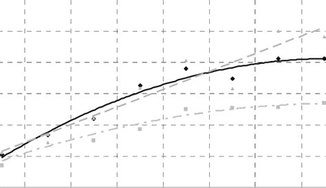 Relation of concrete strength on cement mortar strength after 28 days | Download Scientific Diagram