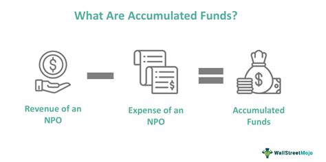 Accumulated Fund - Meaning, Examples, How To Calculate It?