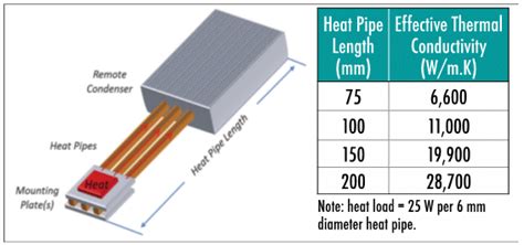 Diy Heat Pipe Construction - DIY Craft