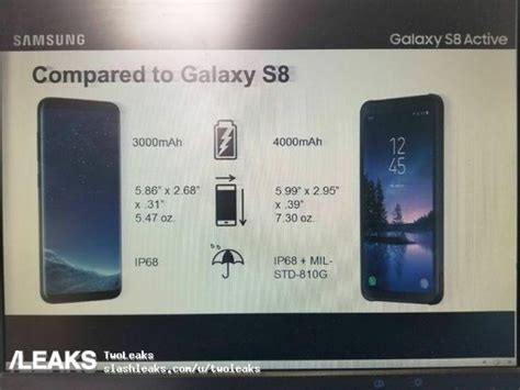 Samsung Galaxy S8 Active Official Specs Leaked Ahead of Public Launch