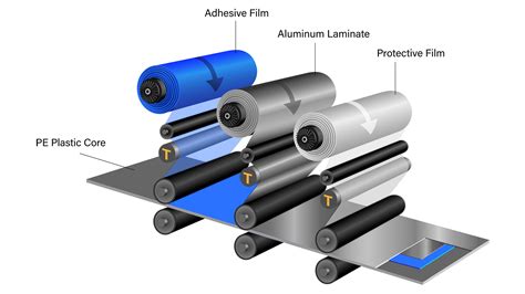 Sandwich-Structured Composites Tension Control - Dover Flexo ...