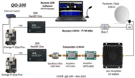 Remote SDR V2 – F1ATB