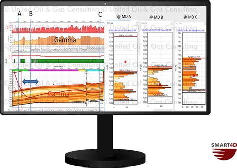 Geosteering Software | SMART4D Geological Software