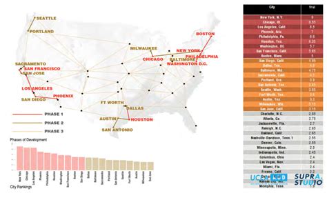 Hyperloop US map of cities - Business Insider