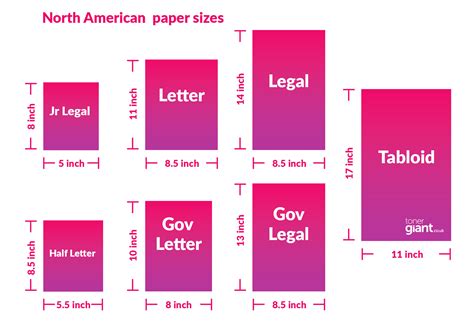 Paper Sizes - USA & UK Ultimate Guide - Toner Giant