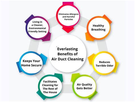 7 Benefits Of Air Duct Cleaning & How To Ensure Them