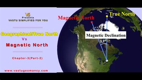 7. Geographical/True North Vs Magnetic North. Vastu.... Vaastu ...