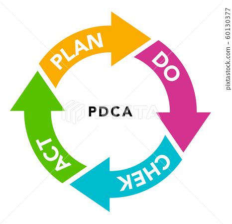 Arrow icon PDCA cycle - Stock Illustration [60130377] - PIXTA