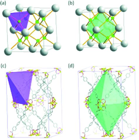 (a) A representation of the fluorite structure type where the fluoride... | Download Scientific ...