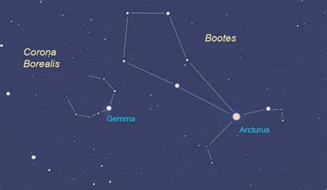 Arcturus – the brightest star in the northern celestial hemisphere ...