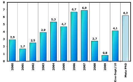 COLOMBIA´S ECONOMIC GROWTH. | Download Scientific Diagram