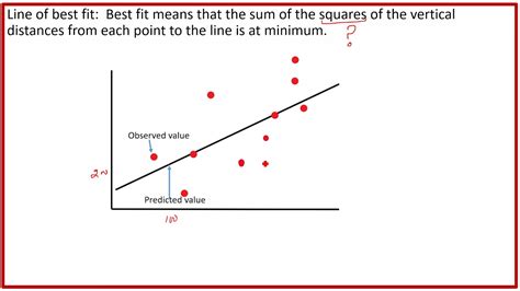 What is the line of best fit?| equations, formulas and calculator