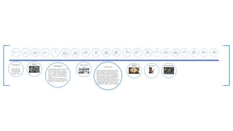 Johannes Gutenberg Timeline by E B on Prezi