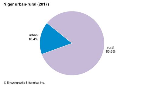 Niger - Arid, Sahel, Sahara | Britannica