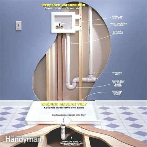 How To Drain A Washing Machine For Storage