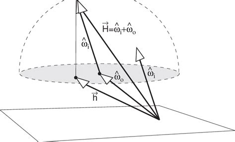 The orthogonal projection. | Download Scientific Diagram