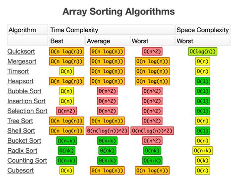 Cheat Sheets for AI, Neural Networks, Machine Learning, Deep Learning & Big Data