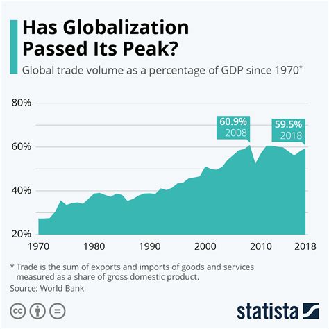 💐 Impact of internet on globalization. 5.4: The Effects of the Internet ...