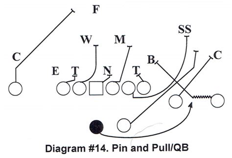 Effective Use of H-Back Concepts [ARTICLE] – Coaches Insider