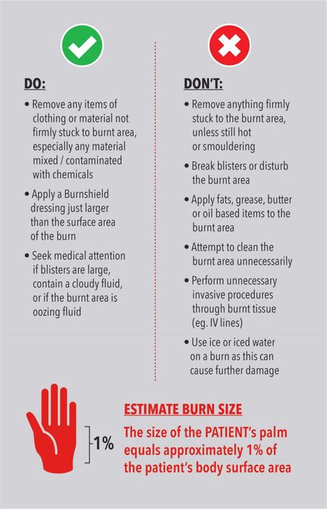 Burns and Treatment of Burns – Frequently asked Questions - Burnshield