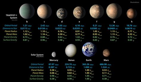 TRAPPIST-1 planet sizes compared to solar system planets | The Planetary Society