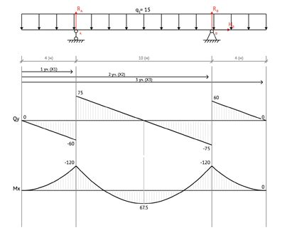 BEAMGURU.COM - Beam Calculator and Frame/Truss Beam Calculator Online ...