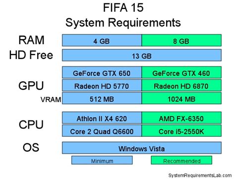 FIFA 15 system requirements | Can I Run FIFA 15