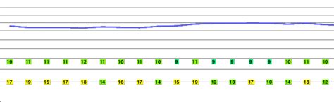 Ben Nevis Weather Forecast (500m)