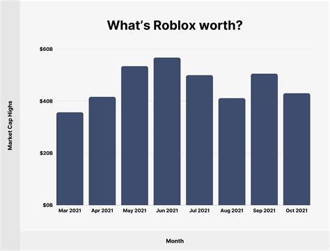 Roblox User and Growth Stats 2022 (2022)