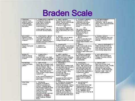 Printable Braden Scale