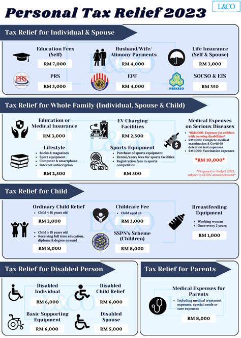 Personal Tax Relief Malaysia Y.A. 2023 | L & Co Accountants