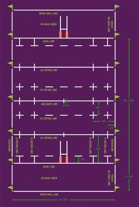 Rugby Union Pitch Dimensions And Markings | SIS Pitches