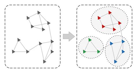 Community structures in networks. | Download Scientific Diagram