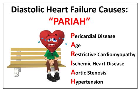 #Medmonics-Monday: Causes of Diastolic Heart Failure: "PARIAH' | Cardiothoracic surgery ...