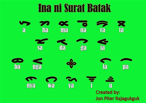 Mengenal Aksara Batak - Bataktive.com - Batak Native Media