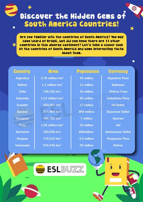 Exploring the Diverse List of South American Countries - ESLBUZZ