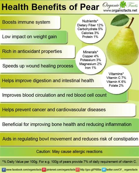 Don't Miss Out On This Healthy Fruit.....the Pear!! - Stacy Rody