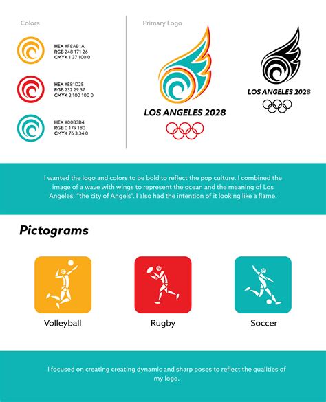 Olympic Branding on Behance