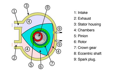 The Rotary Revolution • STATE OF SPEED