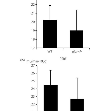 Expressions of gastric inhibitory polypeptide receptor (GIPR) in dorsal... | Download Scientific ...