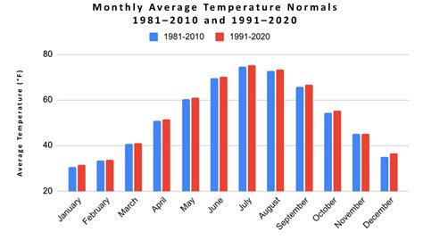 climate change | New Jersey Weather and Climate Network