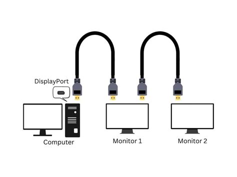 Can You Daisy-Chain Monitors With VGA Cables? - PointerClicker.com