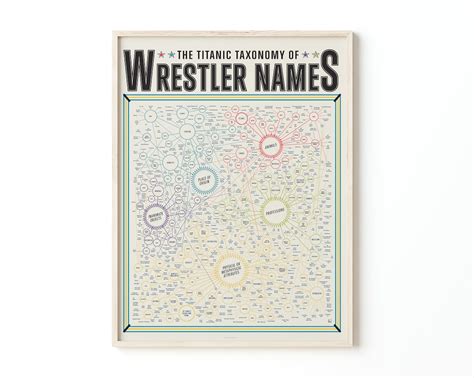 Chart of Wrestling Names Print Poster for Home Gift for Sports Fans - Etsy