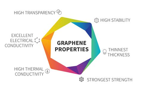 What is graphene? | Tianyuan Empire