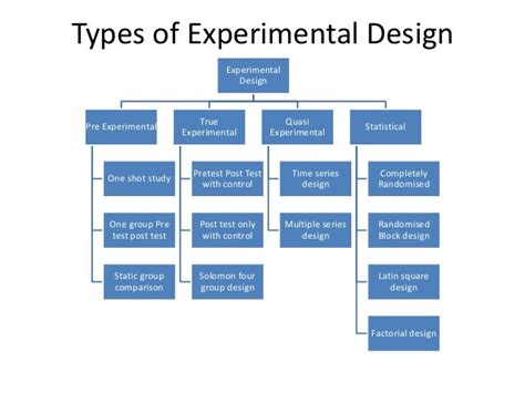 Research design