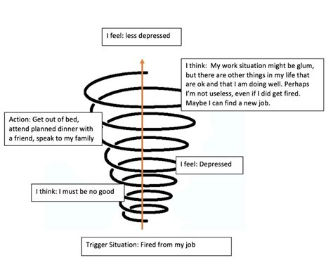 Downward Mood Spirals in Depression — CBT Australia