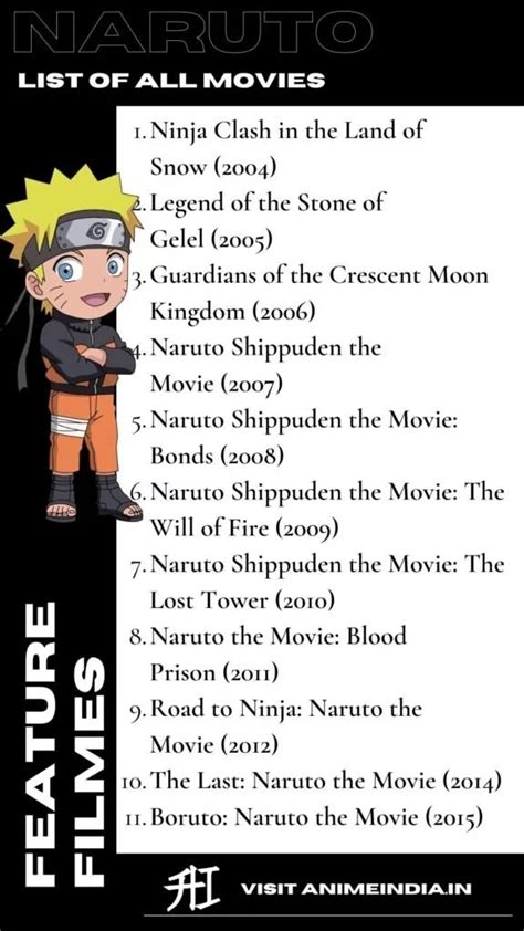 Details 79+ naruto anime episode list best - in.coedo.com.vn